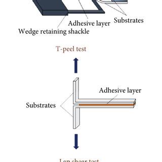 Peel Testerimporting|t peel testing procedure.